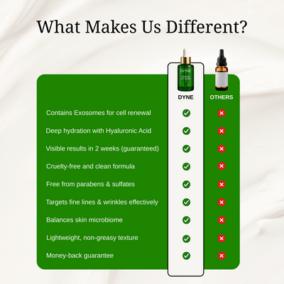 DVYNE Face Serum